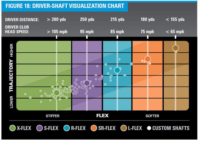 driverflexchart2025